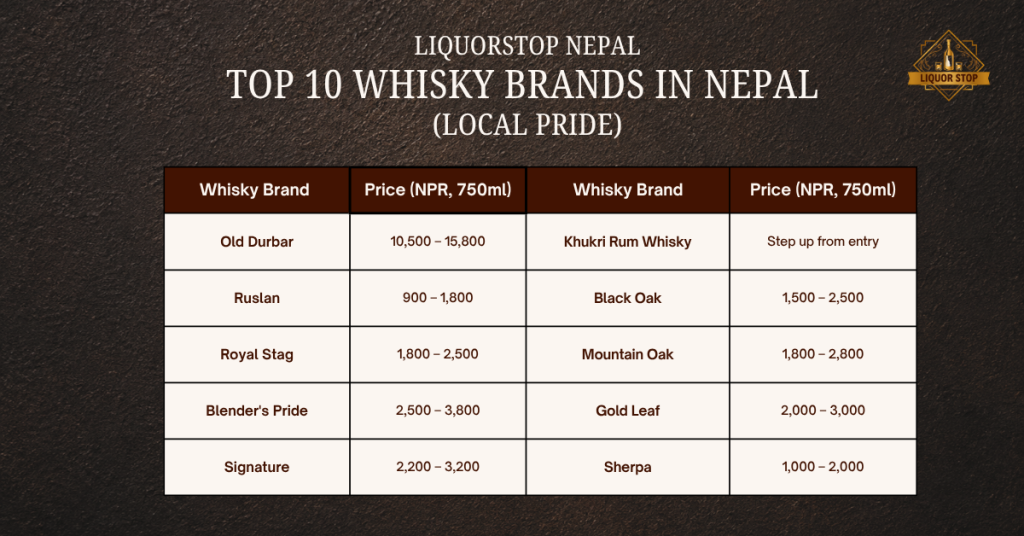 Top 10 Nepali whisky brands local pride